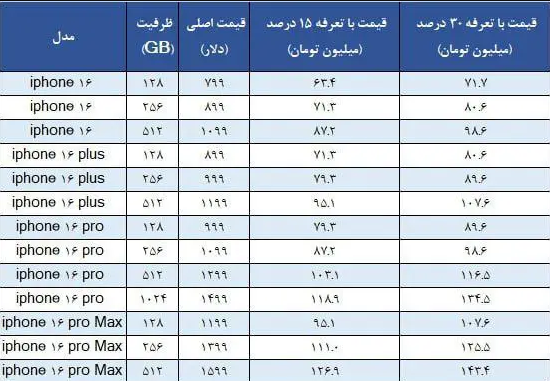 قیمت آیفون ۱۶ در ایران مشخص شد + جدول قیمت