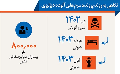پرونده سرمهای آلوده دیالیز روی میز دستگاه قضا پرونده سرمهای آلوده دیالیز روی میز دستگاه قضا
