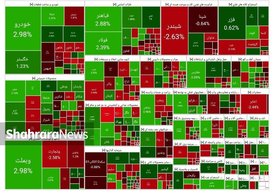 سهامداران سردرگم در بین ریسک‌ها | گزارش وضعیت بازار سهام (۱۵ آبان ۱۴۰۳)