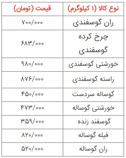 نبود گوشت تنظیم بازار، قیمت گوشت خردهفروشیها را افزایش داد + جدول قیمت نبود گوشت تنظیم بازار، قیمت گوشت خردهفروشیها را افزایش داد + جدول قیمت
