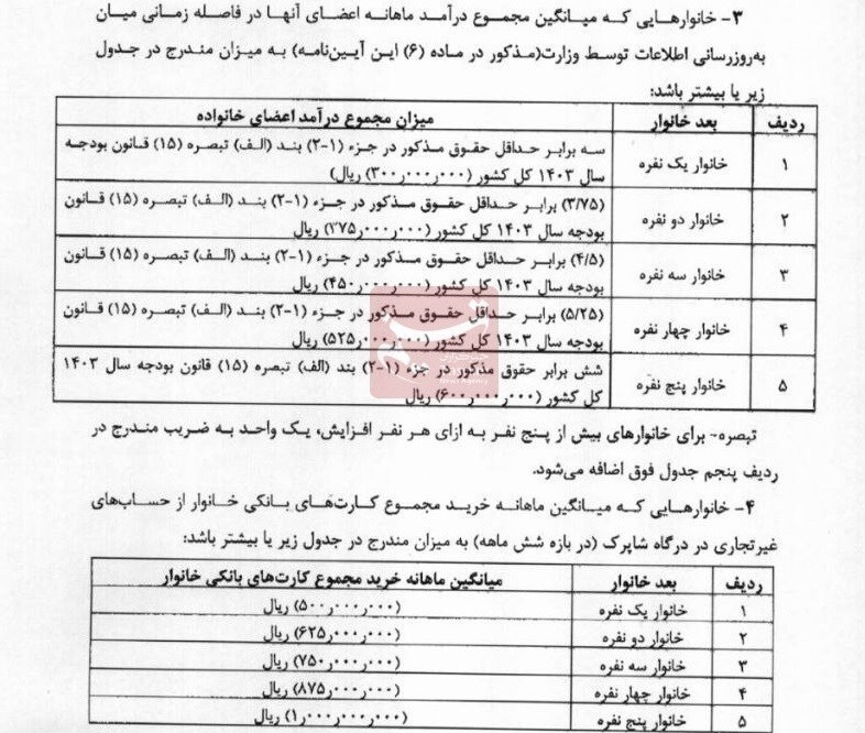 چه خانوارهایی از لیست یارانه حذف میشوند؟ | ۶ شاخص جدید دهکبندی برای حذف احتمالی یارانهها اعلام شد چه خانوارهایی از لیست یارانه حذف میشوند؟ | ۶ شاخص جدید دهکبندی برای حذف احتمالی یارانهها اعلام شد