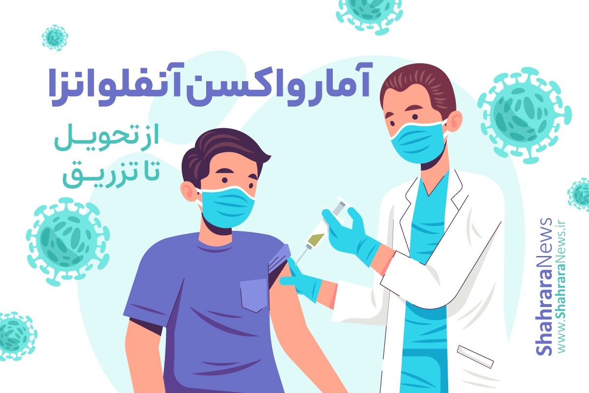 آمار دقیق میزان تحویل و تزریق واکسن آنفلوانزا در مشهد را اینجا ببینید.