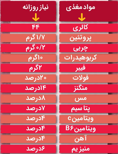 درباره لبو که خواص بی شمارش از  آن داروخانه‌ای سیار ساخته است | این قرمز پرخاصیت