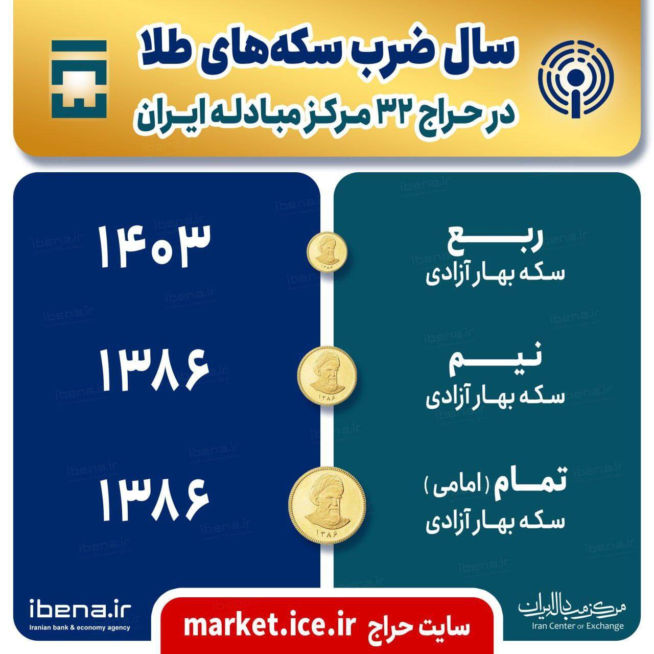 حراج ربع سکه با ضرب تاریخ ۱۴۰۳ برای نخستینبار حراج ربع سکه با ضرب تاریخ ۱۴۰۳ برای نخستینبار
