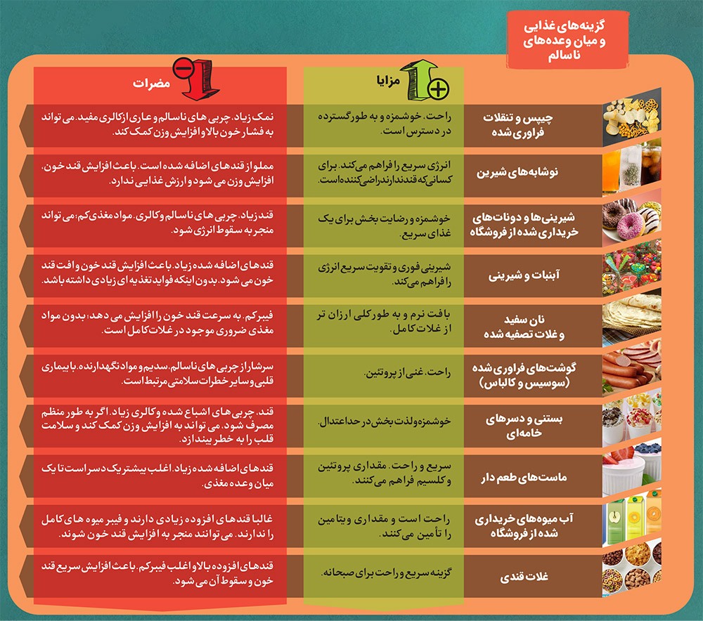 درباره وعدههای غذایی متعادل و با کیفیت | تغذیه سالم، انسان سالم، زمین سالم! درباره وعدههای غذایی متعادل و با کیفیت | تغذیه سالم، انسان سالم، زمین سالم!