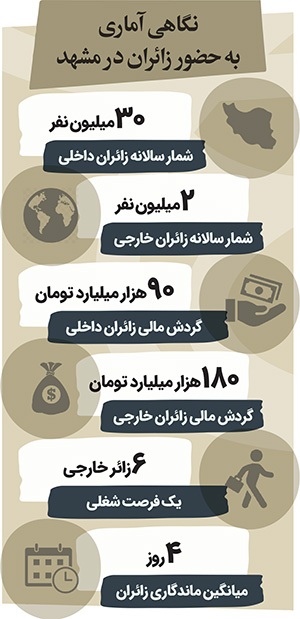 ماندن یا بیشتر ماندن مسئله این است! ماندن یا بیشتر ماندن مسئله این است!