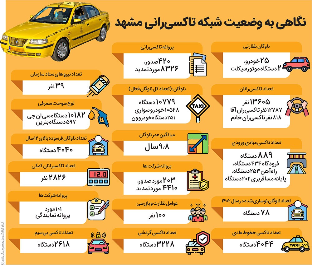 تاکسی‌های ون جدید از آذر ۱۴۰۳ در مشهد واگذار می‌شوند