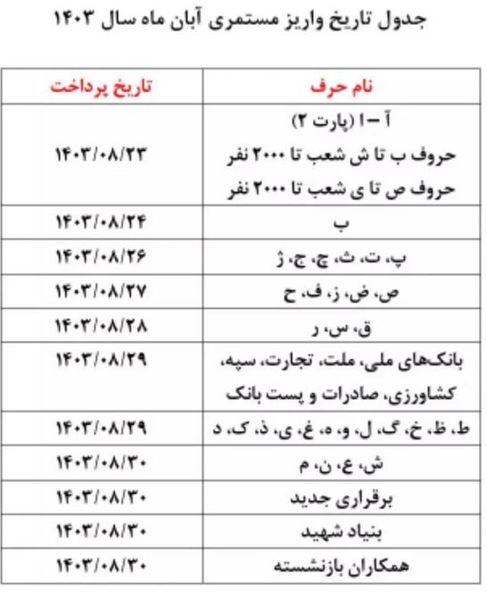 اطلاعیه جدید تأمین اجتماعی پیرامون جزئیات و زمان اجرای طرح متناسبسازی حقوق بازنشستگان (۲۱ آبان ۱۴۰۳) + جدول اطلاعیه جدید تأمین اجتماعی پیرامون جزئیات و زمان اجرای طرح متناسبسازی حقوق بازنشستگان (۲۱ آبان ۱۴۰۳) + جدول