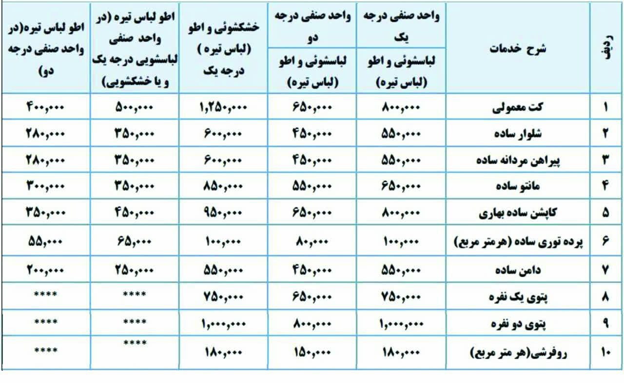 نرخنامه مصوب خشکشویی و لباسشویی مشهد (۲۱ آبان ۱۴۰۳) نرخنامه مصوب خشکشویی و لباسشویی مشهد (۲۱ آبان ۱۴۰۳)