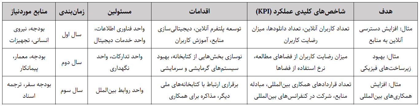 برنامه پیشنهادی ربات مکالمه گوگل به رئیس جدید کتابخانه ملی
