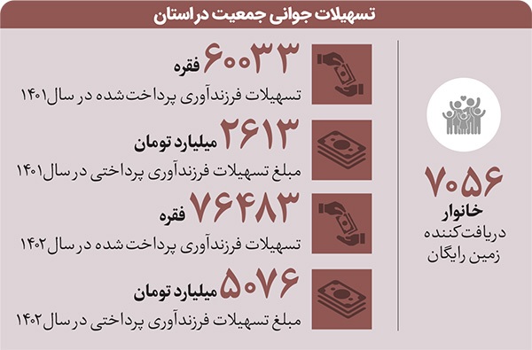 قانون «جوانی جمعیت»؛ پر هزینه، اما کم اثر قانون «جوانی جمعیت»؛ پر هزینه، اما کم اثر