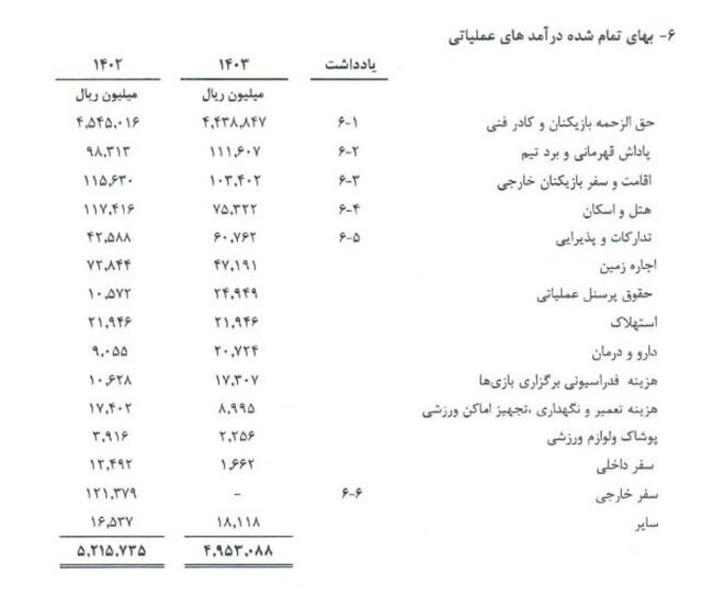 هزینه ۴۴۰ میلیاردی استقلال در فصل جاری + جزئیات هزینه ۴۴۰ میلیاردی استقلال در فصل جاری + جزئیات