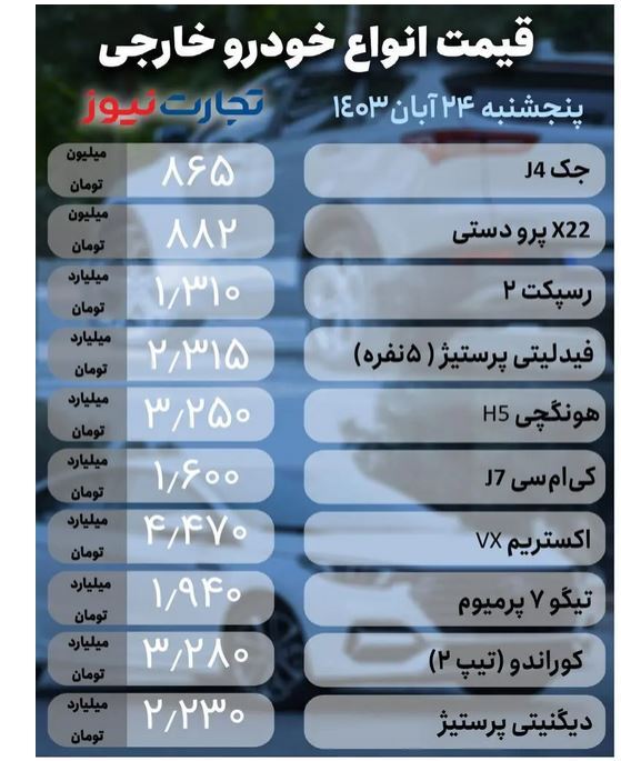 قیمت خودروهای داخلی و خارجی در بازار امروز (۲۴ آبان ۱۴۰۳) | افزایش قیمت خودرو در بازار+ جدول قیمت خودروهای داخلی و خارجی در بازار امروز (۲۴ آبان ۱۴۰۳) | افزایش قیمت خودرو در بازار+ جدول
