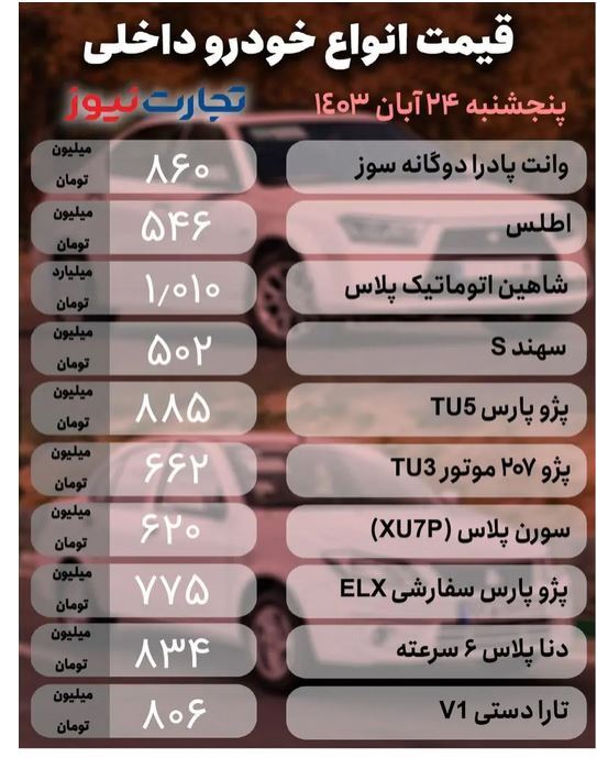 قیمت خودروهای داخلی و خارجی در بازار امروز (۲۴ آبان ۱۴۰۳) | افزایش قیمت خودرو در بازار+ جدول قیمت خودروهای داخلی و خارجی در بازار امروز (۲۴ آبان ۱۴۰۳) | افزایش قیمت خودرو در بازار+ جدول