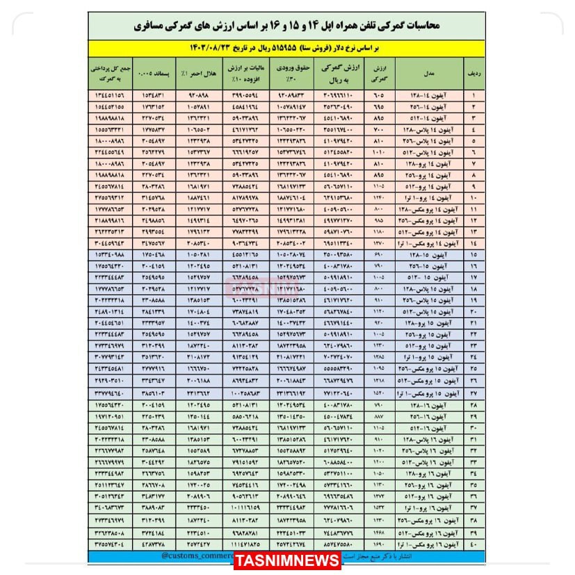 جزئیات حق گمرکی واردات انواع آیفون اعلام شد + جدول جزئیات حق گمرکی واردات انواع آیفون اعلام شد + جدول
