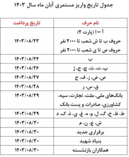 ادامه پرداخت حقوق بازنشستگان و مستمری بگیران تأمین اجتماعی از امروز شنبه (۲۶ آبان ۱۴۰۳) ادامه پرداخت حقوق بازنشستگان و مستمری بگیران تأمین اجتماعی از امروز شنبه (۲۶ آبان ۱۴۰۳)