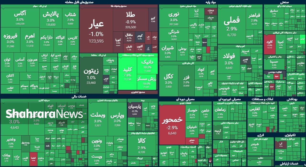 سبزپوشی بورس با رشد ۴۵ هزار واحدی | گزارش وضعیت بازار سرمایه (۲۶ آبان ۱۴۰۳)