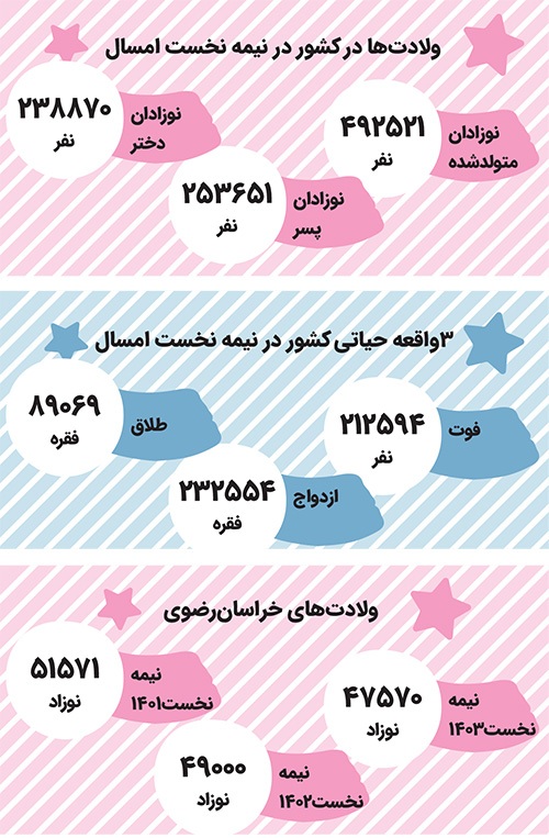 خیز خراسان رضوی برای جوانی جمعیت خیز خراسان رضوی برای جوانی جمعیت