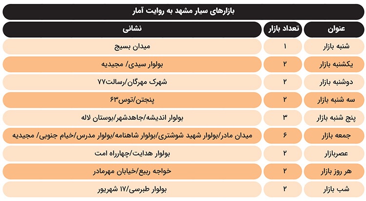 برقراری عدالت در توزیع غرفه بازارهای سیار مشهد با ثبت نام الکترونیکی برقراری عدالت در توزیع غرفه بازارهای سیار مشهد با ثبت نام الکترونیکی