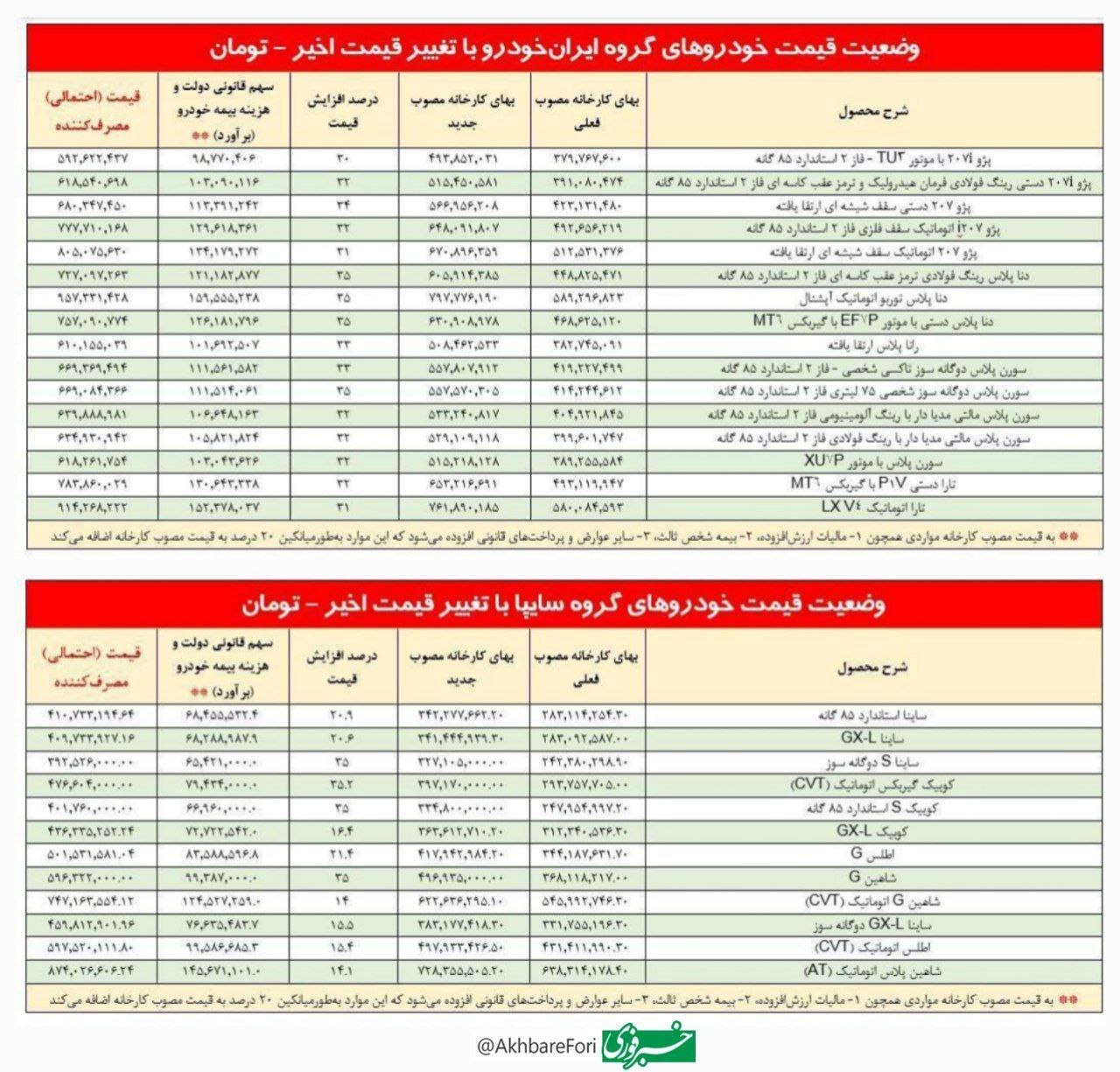 خودرو‌های ایران خودرو و سایپا چقدر گران شدند؟ (۲۸ آبان ۱۴۰۳) + جدول | تارا اتومات ۹۱۴ و شاهین ۸۷۴ میلیون شد