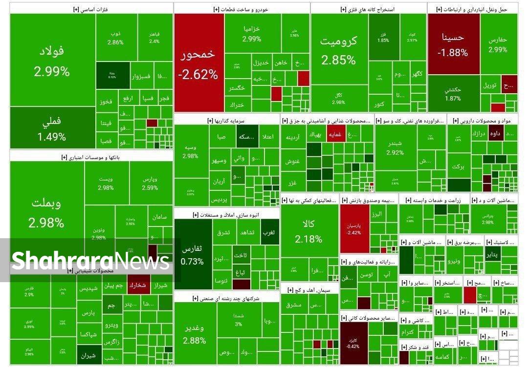سوخت خودرویی در موتور بورس روشن شد | گزارش وضعیت بازار سرمایه (۲۸ آبان ۱۴۰۳) سوخت خودرویی در موتور بورس روشن شد | گزارش وضعیت بازار سرمایه (۲۸ آبان ۱۴۰۳)