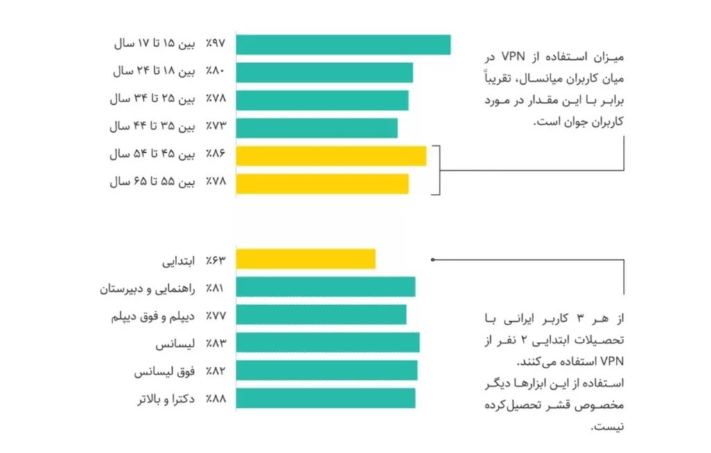 گزارش اتاق بازرگانی از اثرات فیلترینگ اینترنت بر کسبوکارهای اینترنتی گزارش اتاق بازرگانی از اثرات فیلترینگ اینترنت بر کسبوکارهای اینترنتی