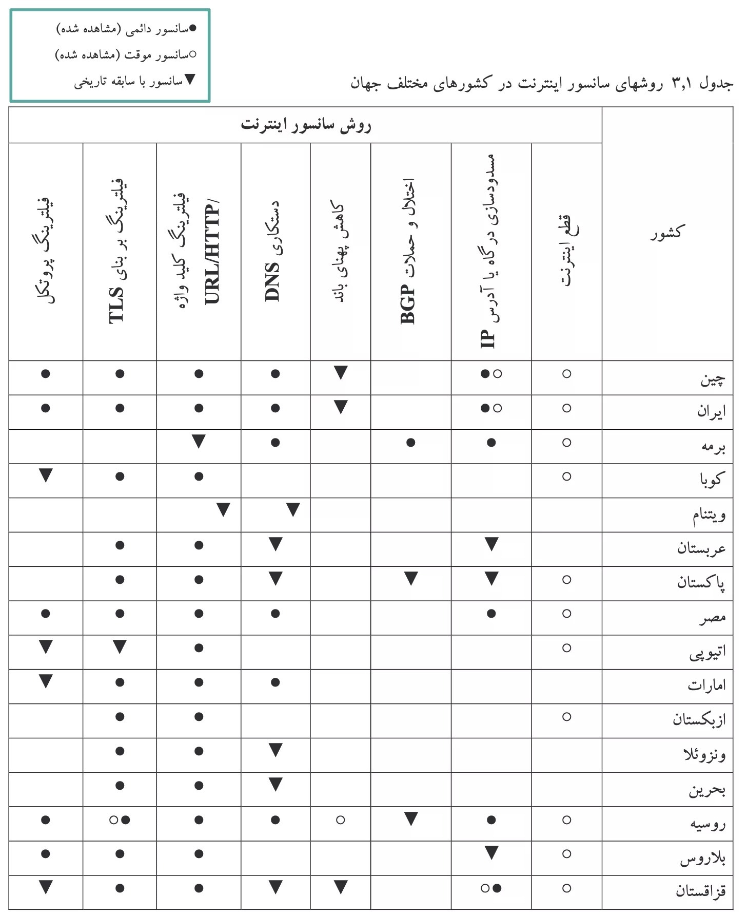 گزارش اتاق بازرگانی از اثرات فیلترینگ اینترنت بر کسبوکارهای اینترنتی گزارش اتاق بازرگانی از اثرات فیلترینگ اینترنت بر کسبوکارهای اینترنتی
