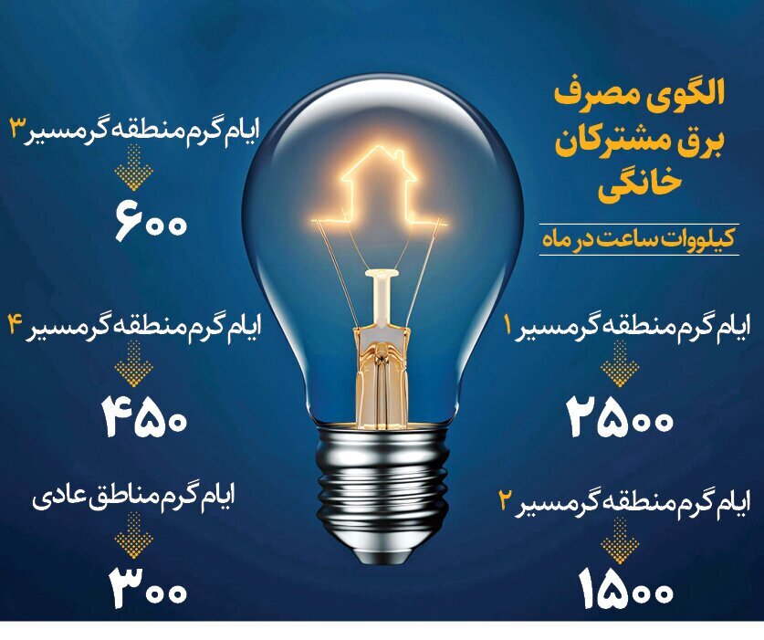 سلطان مصرف برق در تهران شناسایی شد | مصرف یک نفر به اندازه یک شهرک ۱۴۰۰ نفره! سلطان مصرف برق در تهران شناسایی شد | مصرف یک نفر به اندازه یک شهرک ۱۴۰۰ نفره!