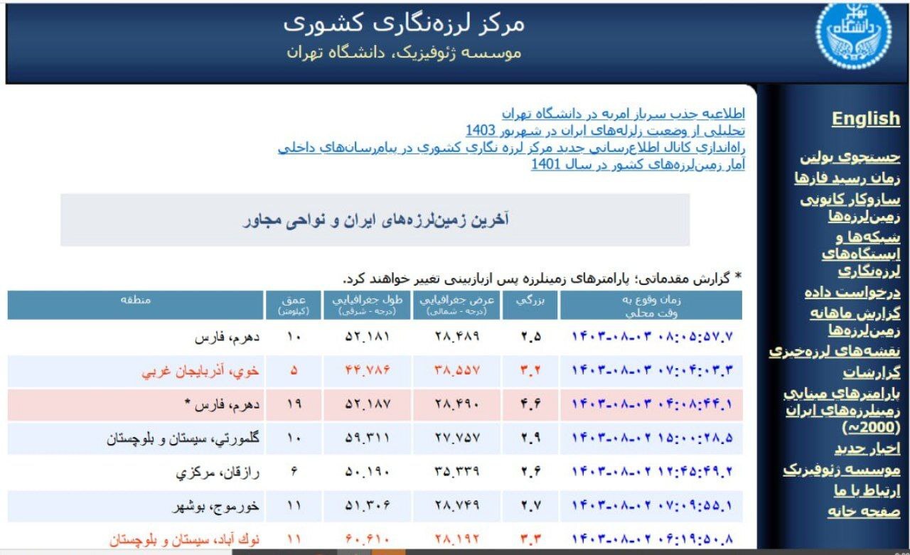 زلزله حوالی شیراز را لرزاند (۳ آبان ۱۴۰۳)