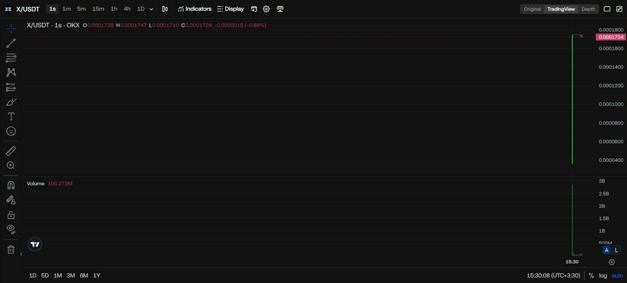 توکن ایکس امپایر لیست شد + قیمت اولیه