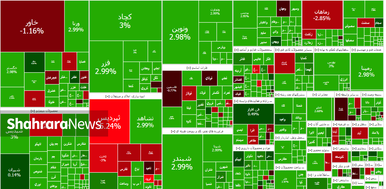 واکنش اولیه بورس به حمله دیشب اسرائیل به ایران واکنش اولیه بورس به حمله دیشب اسرائیل به ایران