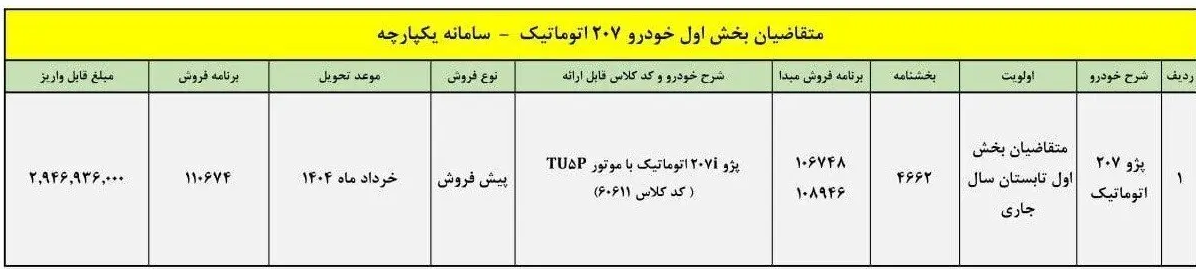 آغاز پیش فروش یک محصول پرطرفدار ایران خودرو + جزئیات آغاز پیش فروش یک محصول پرطرفدار ایران خودرو + جزئیات