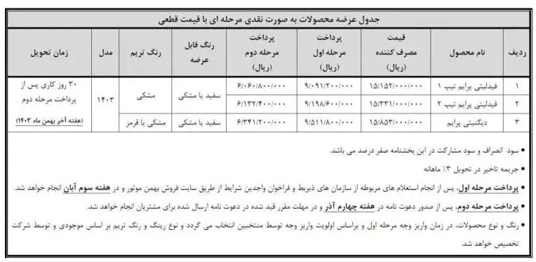 فروش استثنایی خودرو دیگنیتی و فیدلیتی ویژه آبان ۱۴۰۳ فروش استثنایی خودرو دیگنیتی و فیدلیتی ویژه آبان ۱۴۰۳
