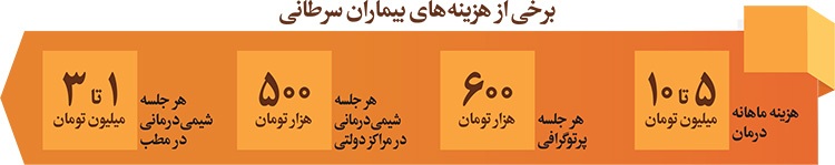 تومور مشکلات بیماران سرطانی تومور مشکلات بیماران سرطانی