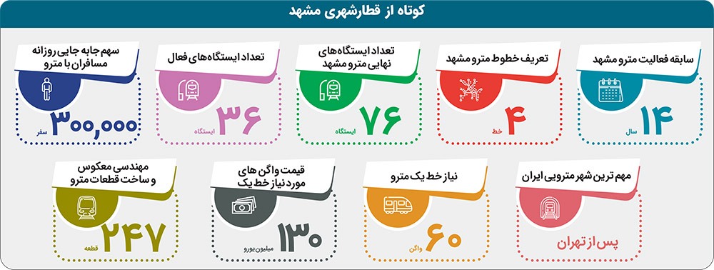 قطار شهری مشهد نماد توانمندی ایرانی