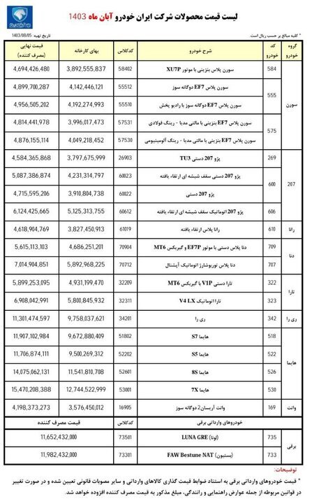 قیمت جدید کارخانه محصولات ایران خودرو اعلام شد