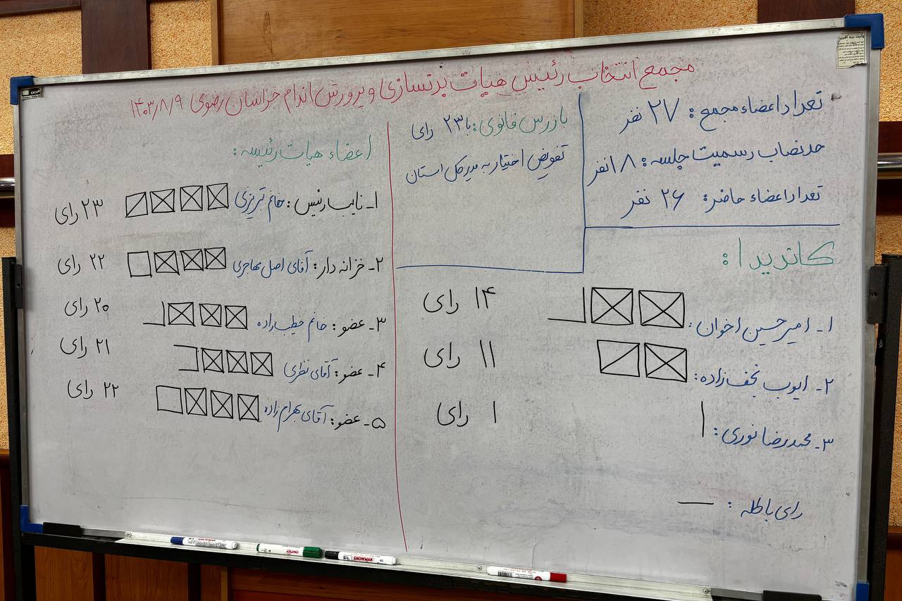 اخوان، رئیس جدید هیئت بدنسازی و پرورش اندام خراسان رضوی اخوان، رئیس جدید هیئت بدنسازی و پرورش اندام خراسان رضوی