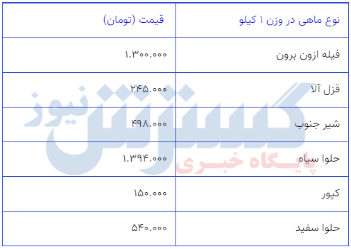 ماهی کیلویی چند؟ (یکم آذر ۱۴۰۳) + جدول قیمت ماهی کیلویی چند؟ (یکم آذر ۱۴۰۳) + جدول قیمت