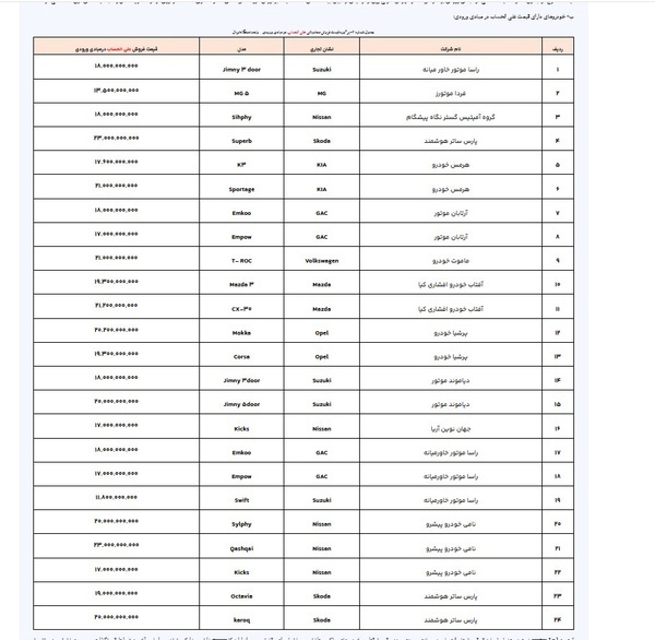 فروش ۲۹ خودروی وارداتی آغاز شد+ جزئیات (۱۱ آذر ۱۴۰۳) فروش ۲۹ خودروی وارداتی آغاز شد+ جزئیات (۱۱ آذر ۱۴۰۳)