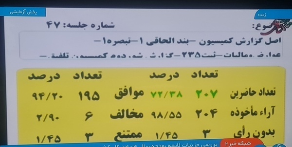 معافیت آمبولانسها از پرداخت حقوق گمرکی معافیت آمبولانسها از پرداخت حقوق گمرکی