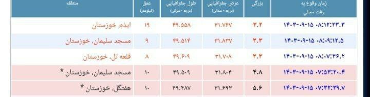 زلزله های پی در پی و شدید، خوزستان را لرزاند (۱۵ آذر ۱۴۰۳) زلزله های پی در پی و شدید، خوزستان را لرزاند (۱۵ آذر ۱۴۰۳)