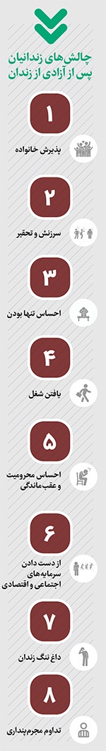 آزاد از زندان، اما اسیر نگاه اجتماع