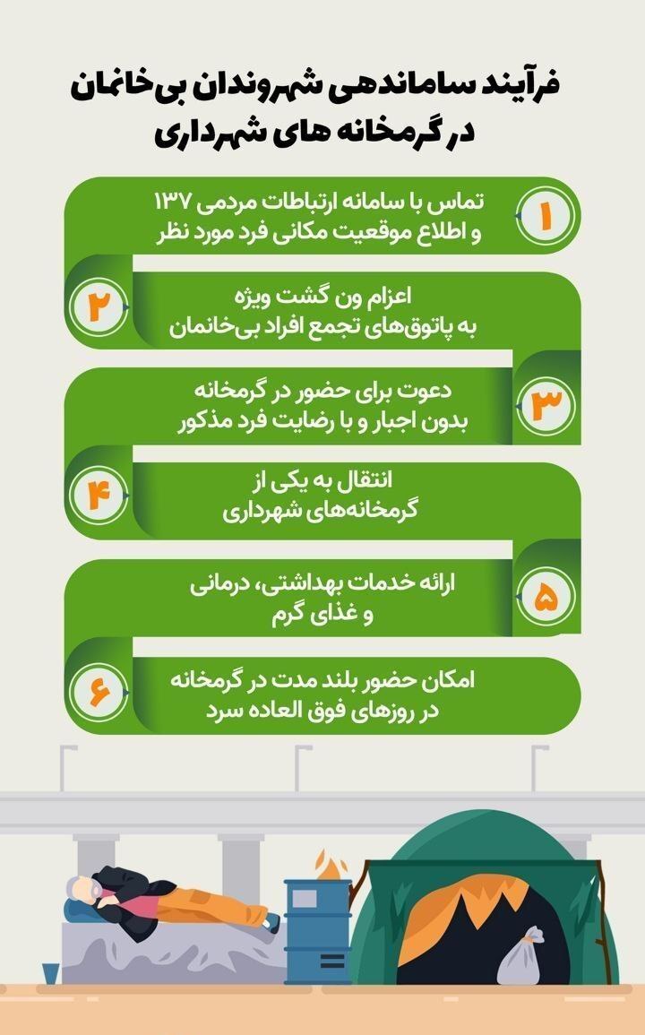 دعوت شهرداری از همراهی مردم در ساماندهی بیخانمانها در شبهای سرد دعوت شهرداری از همراهی مردم در ساماندهی بیخانمانها در شبهای سرد