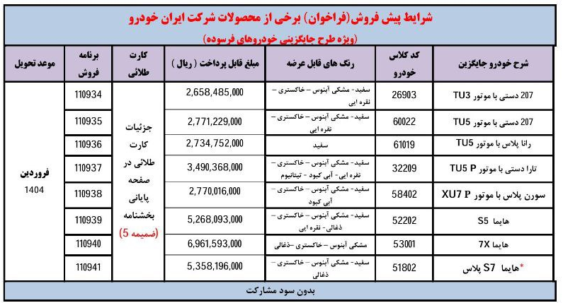 پیش فروش ۸ محصول ایران خودرو از یکم دی ۱۴۰۳ + لینک ثبت نام و جزئیات پیش فروش ۸ محصول ایران خودرو از یکم دی ۱۴۰۳ + لینک ثبت نام و جزئیات