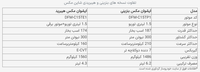 ثبت نام ایران خودرو آذر ۱۴۰۳ آغاز شد + جزئیات ثبت نام ایران خودرو آذر ۱۴۰۳ آغاز شد + جزئیات