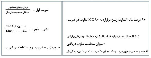 نحوه محاسبه و فرمول متناسبسازی حقوق بازنشستگان سایر سطوح سازمان تامین اجتماعی + جدول نحوه محاسبه و فرمول متناسبسازی حقوق بازنشستگان سایر سطوح سازمان تامین اجتماعی + جدول