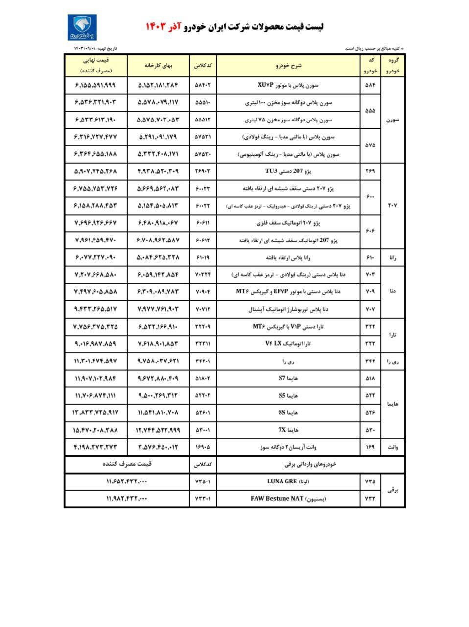 قیمت کارخانه‌ای محصولات ایران خودرو ویژه آذر ۱۴۰۳ اعلام شد +جدول