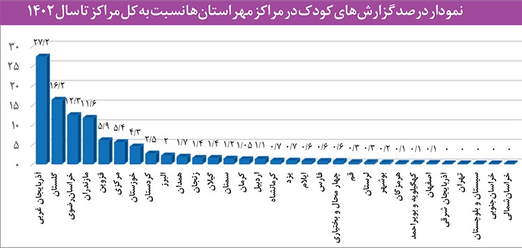 پیشتازی مراکز «مهر خانواده» خراسان رضوی در صلح و سازش پروندههای طلاق پیشتازی مراکز «مهر خانواده» خراسان رضوی در صلح و سازش پروندههای طلاق