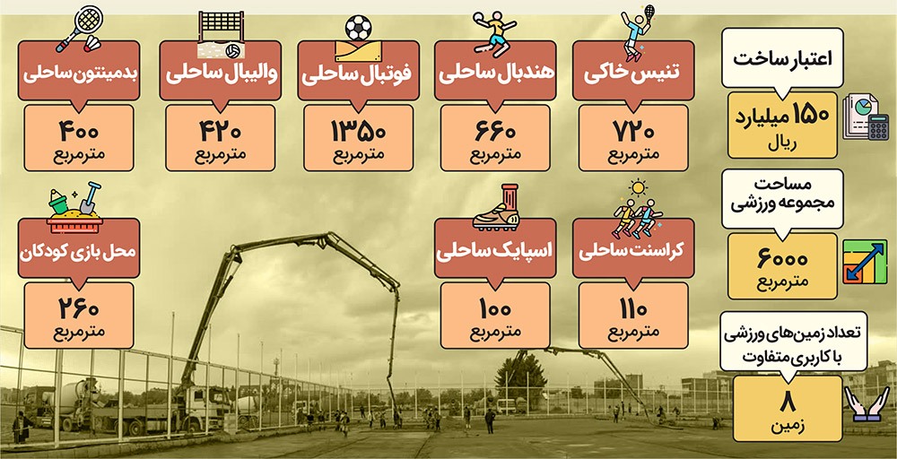 اختصاص ۷۰ هکتار زمین رهاشده برای محرومیتزدایی در منطقه ۴ شهرداری مشهد اختصاص ۷۰ هکتار زمین رهاشده برای محرومیتزدایی در منطقه ۴ شهرداری مشهد