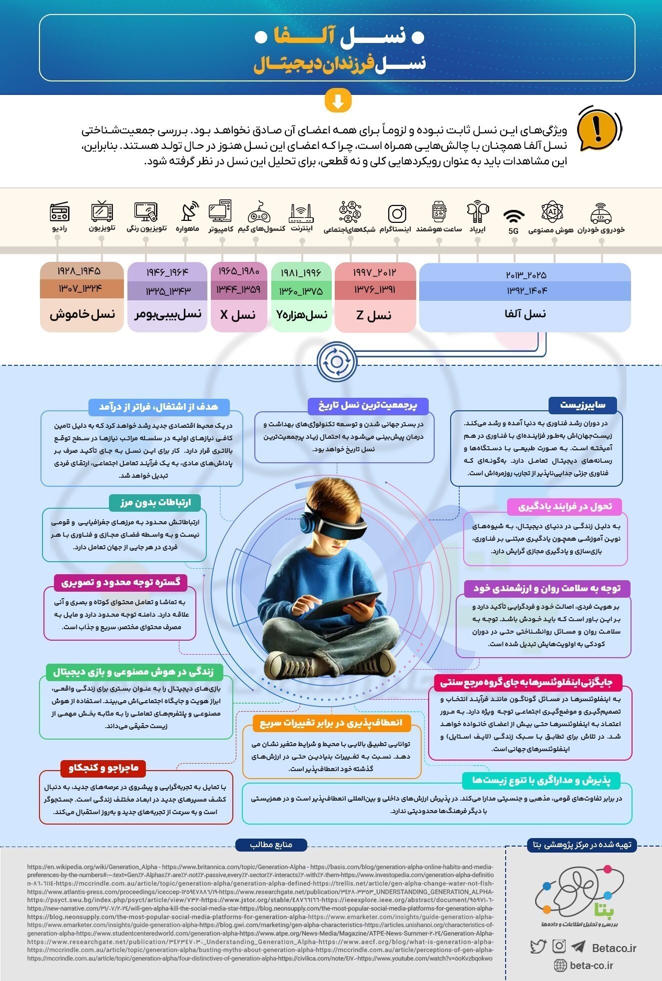 مهمترین ویژگیهای نسل آلفا(متولدین سال ۱۳۹۲ تا ۱۴۰۴) را بشناسید مهمترین ویژگیهای نسل آلفا(متولدین سال ۱۳۹۲ تا ۱۴۰۴) را بشناسید